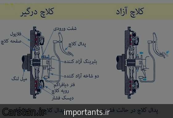 علت صدای گیربکس پراید