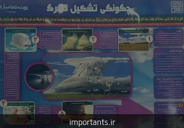 ابر چگونه تشکیل میشود